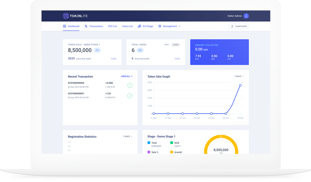 Introducing Complete Admin Dashboard